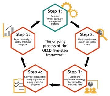 Afbeelding voor artikel: Duitse FDP ligt dwars: nog geen EU-aansprakelijkheid