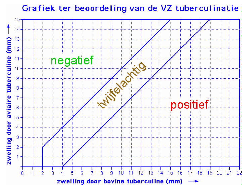 Afbeelding voor artikel: Oostenrijkse veehouders moeten dieren afmaken na nieuwe runder-tbc